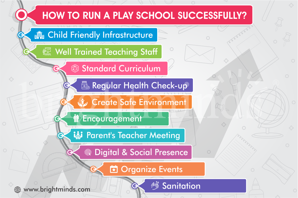 How to run a play school successfully