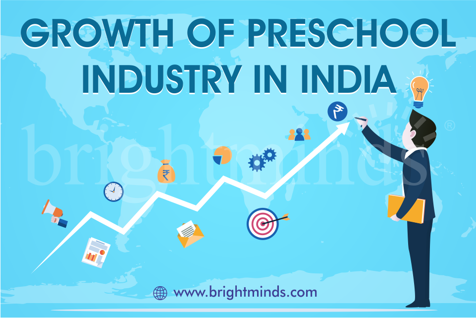 Preschool business market in India
